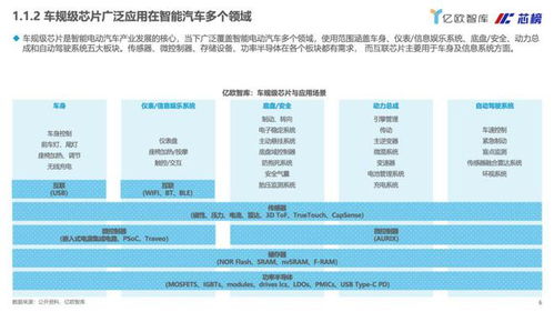 亿欧智库 2023中国车规级芯片产业创新研究报告